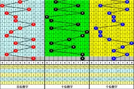 易顶天2022307期福彩3D分析：本期奇数大热，独胆7,参考两奇一偶图片