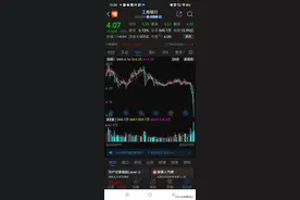 工商银行连续下跌，股价创4年新低，是机会吗？图片