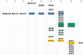 英雄辈出的鲜卑慕容家族1图片