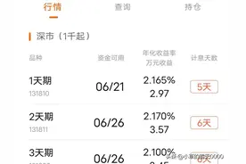 国债逆回购买一天计五天息了图片