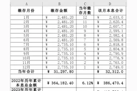 一直很好奇养老金个人账户的利息怎么计算的图片