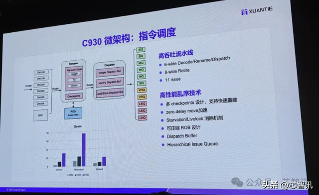阿里玄铁C930深度解析：主频3.4GHz，SPECint2006得分15.2/GHz