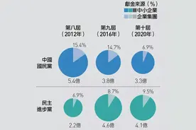 这个企业太狡猾，两岸通吃，在大陆赚到钱转身就给“台独”献金图片