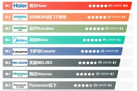 冰箱怎么选，看这一篇就够了图片