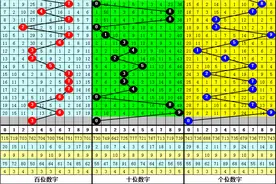 享乐2022180期福彩3D推荐：心水独胆参考3图片