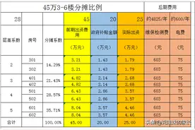 老房子安装电梯，费用如何分摊才合理？图片