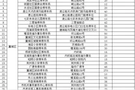 春节期间，湖北这些地方免费停车！图片