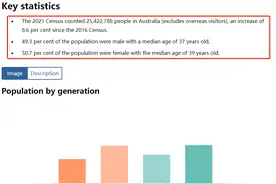 澳洲华裔成为第五大民族图片