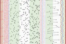 今日双色球走势图图片