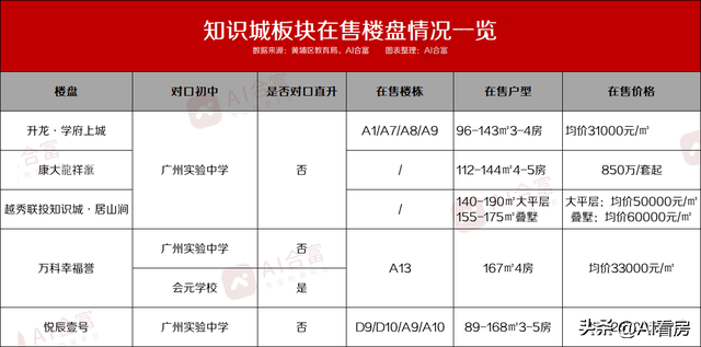 名校数量第一？黄埔区的遍地“名校”，含金量究竟如何？