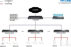 家中没布线，如何实现WiFi信号全覆盖？图片