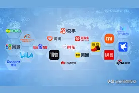 中国20个知名互联网公司的花名，你知道的有几个？图片