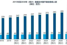 极致护眼，vivo X90系列三级护眼引领行业图片