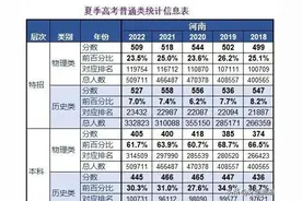 广东省、湖南省和河南省高考难度理性分析图片