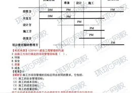2022年一建管理试题+答案+解析图片