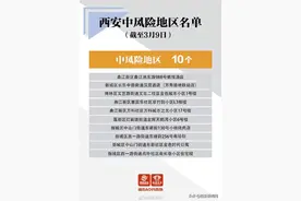 一图看懂！西安市目前共有10个中风险地区图片