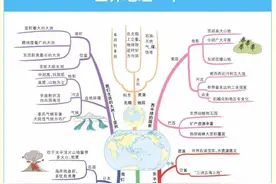 初中地理"位置和范围 自然环境"图片