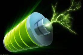 A股比黄金还稀有的4家绿色电力公司，业绩最高增5倍，股价最低6元图片