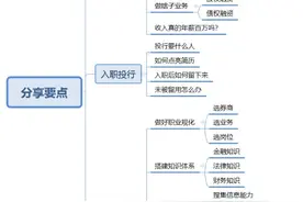 1万字，讲透了投行图片
