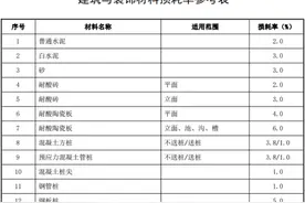 “消耗量”和“损耗率”原来区别这么大，别再算错了图片