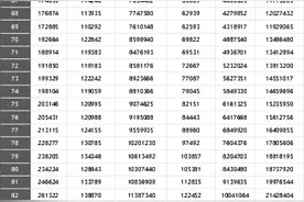 你知道我国人群实际寿命吗？铁匠通过分析7普数据告诉你答案图片
