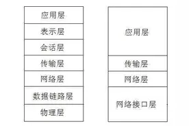 听说把TCP/IP讲绝了图片