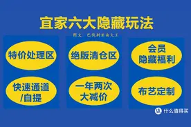 宜家六大隐藏玩法 | 特价处理区+绝版清仓区+会员积分换购图片