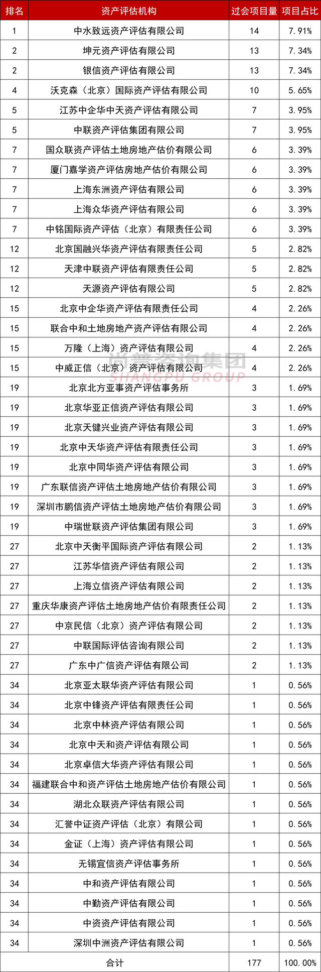 1-8月中介机构过会排行：中信独占鳌头，海通、民生紧随其后！
