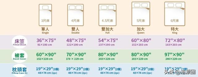 重量单位里OZ是什么意思（在香港生活躲不过的计量单位）