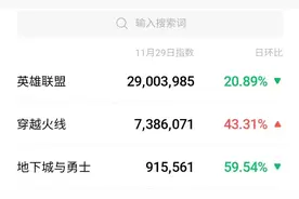 《英雄联盟》《穿越火线》《地下城与勇士》，谁会第一个关服？图片