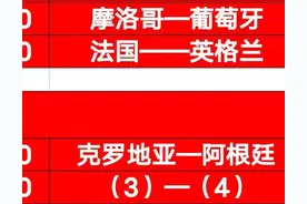 点球战克罗地亚5:3淘汰巴西，阿根廷6:5淘汰荷兰。2022世界杯赛况图片