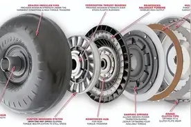 AT/CVT/DCT三大波箱的PK，谁才是自动波箱之王？图片