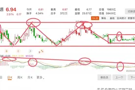 三峡能源2月26日周评图片