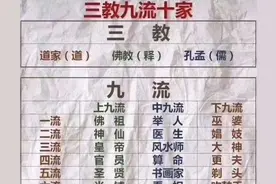 我们常说的“三教九流”这个词是什么意思，现在我们来了解一下图片