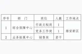 福利待遇优厚！中国人寿财险河北雄安分公司招聘→图片