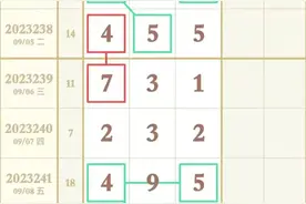 福彩3d2023247期分析预测号码推荐图片