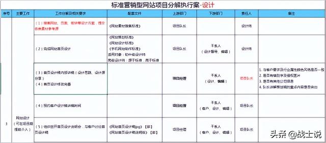潜心10年，牛商网营销型网站标准流程，首次大公开