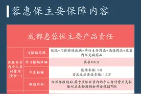 惠民保是智商税还是真惠民？59一年成都惠蓉保值得购买吗？图片