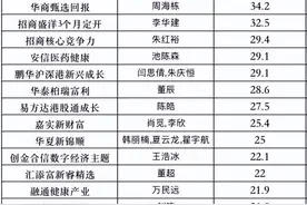 专业机构最重仓的二十只基金中，这些基金要小心，别下手！图片