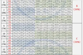 什么叫赋分制，你真的懂了吗？图片