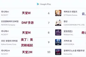 4月第1周韩国地区最赚钱手游：《DNF手游》不敌《天堂W》图片