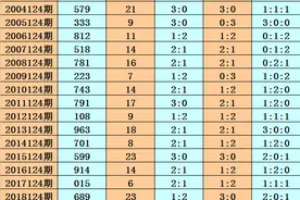 花荣福彩3D第2023124期推荐：本期双胆关注02,直选参考小小大组合图片