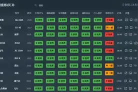 碰撞成绩最好的十款合资SUV，大众不断A柱了，奥迪反而成垫底？图片