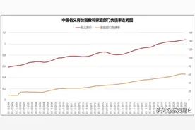 全中国约7亿人负债，这该如何拯救图片