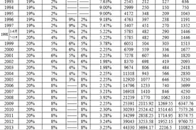 西安市基本养老保险历年缴费参数一览表图片