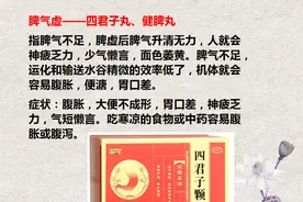 10种调理脾胃中成药：辨证分清脾气虚、脾虚气滞、脾阳虚再选药图片