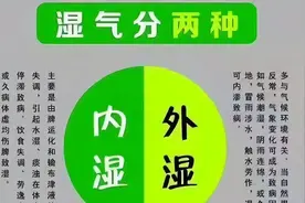 人体有两个治湿穴位 一个排湿，一个化湿图片