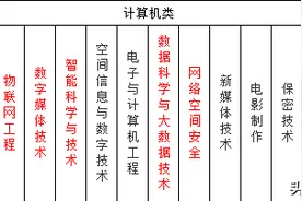 本科就读计算机类专业，公办大学推荐之五图片