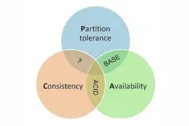 谐云课堂 | 一文详解分布式改造理论与实战图片