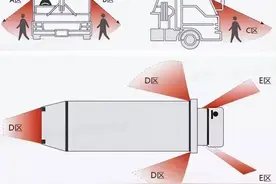 惊心一幕！行驶中的电动车被大货车瞬间压扁图片